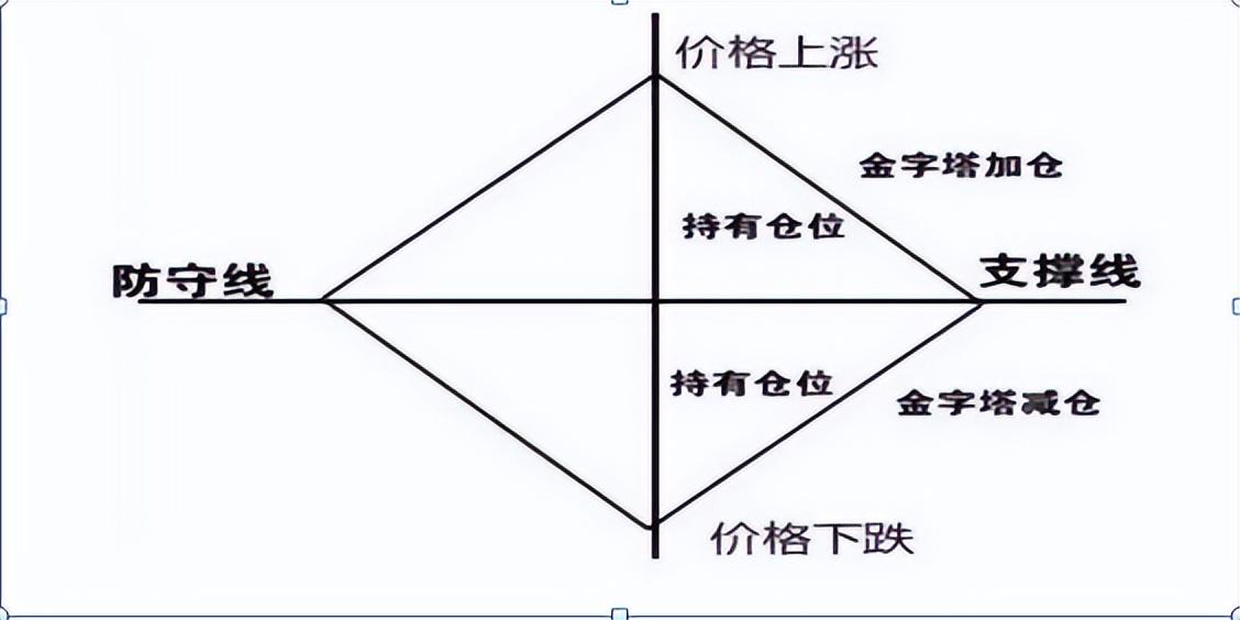 �˻��������ô����Ǯ��